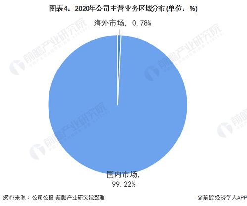 2022年中国智能照明行业龙头企业分析 三雄极光聚焦商用板块，智领未来