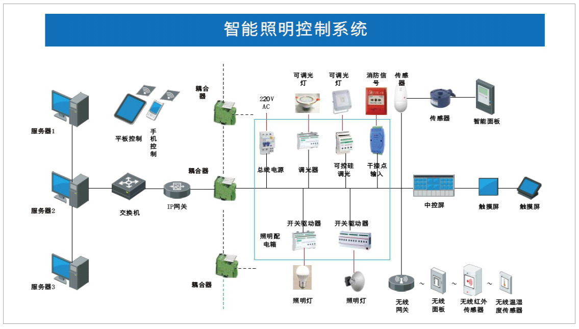 va5100智能照明控制系统-伏安国电(河南)科技