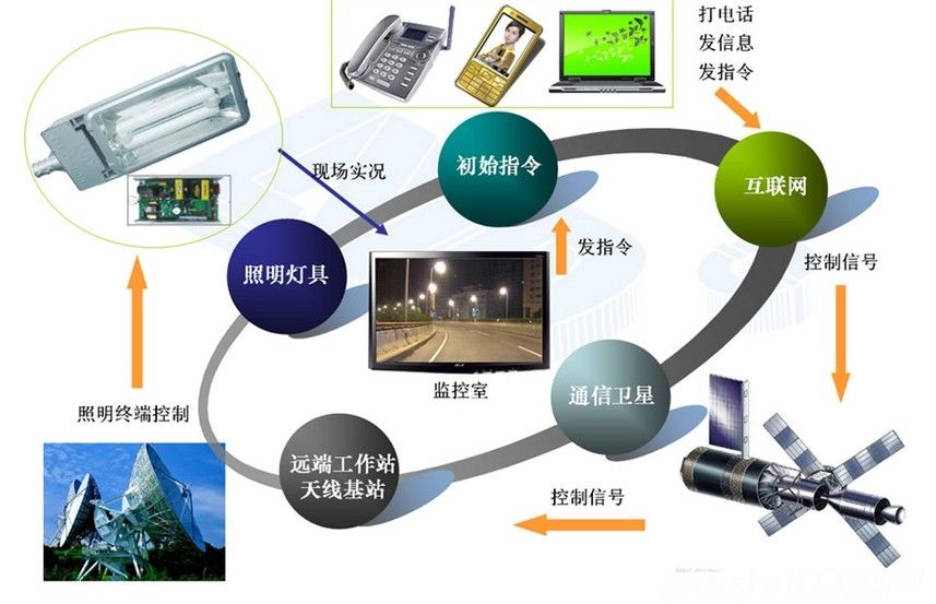埃尔乔亿智能照明控制系统