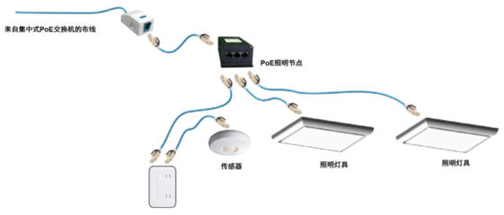 西蒙发布《PoE照明应用和产品指南》